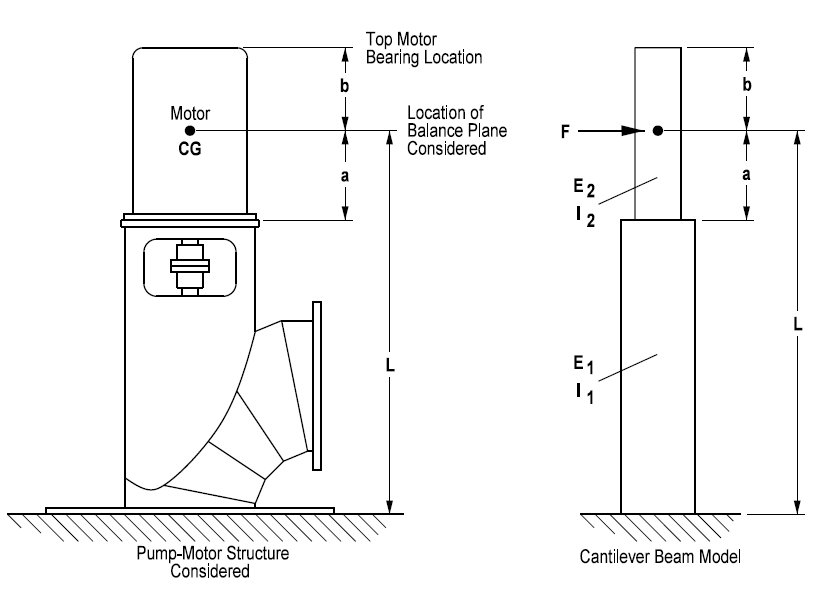 TopofMotor Vibration Pumps & Systems